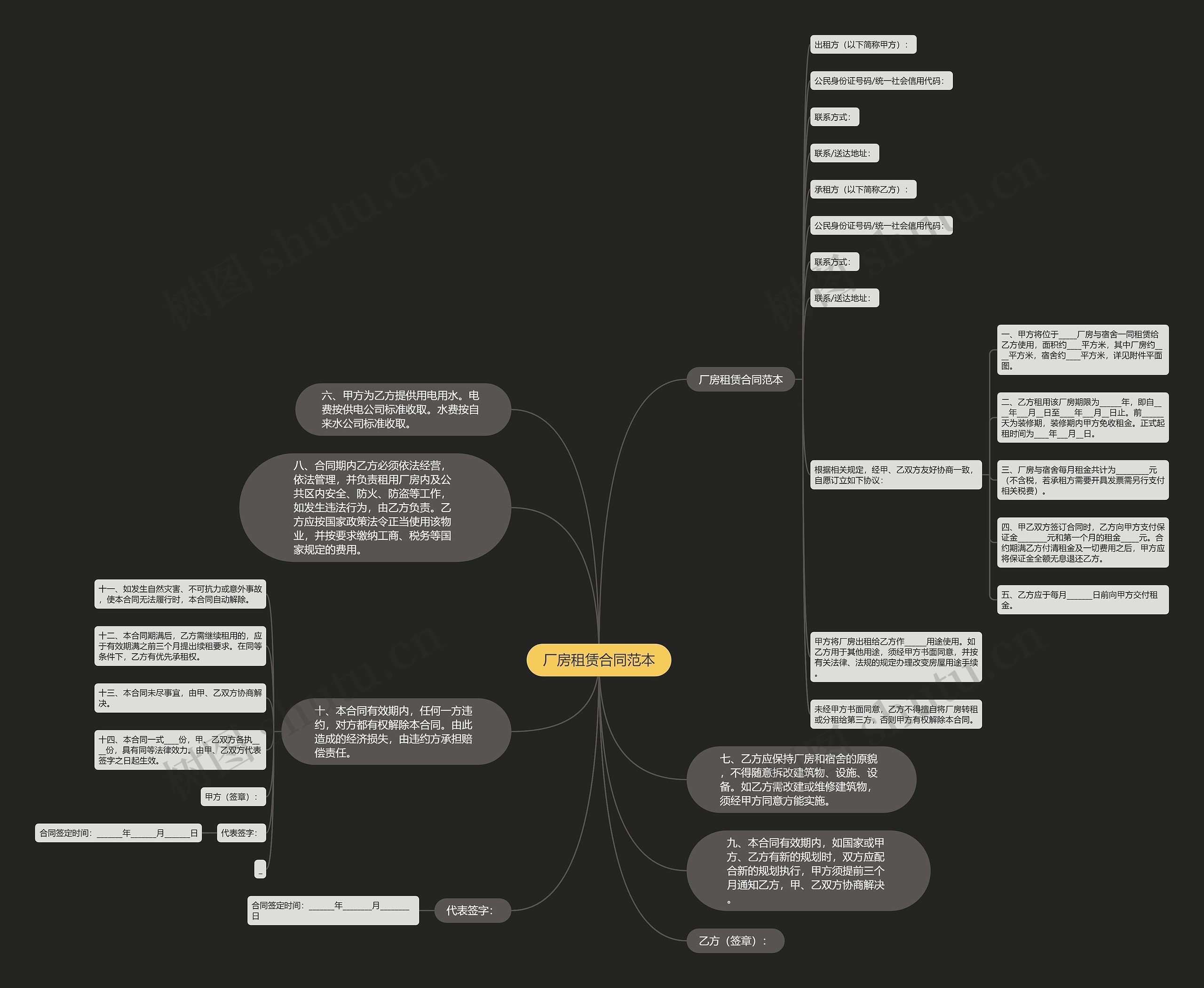 厂房租赁合同范本思维导图
