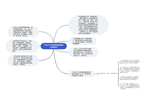 月经过少的病理病因/概述/诊断要点