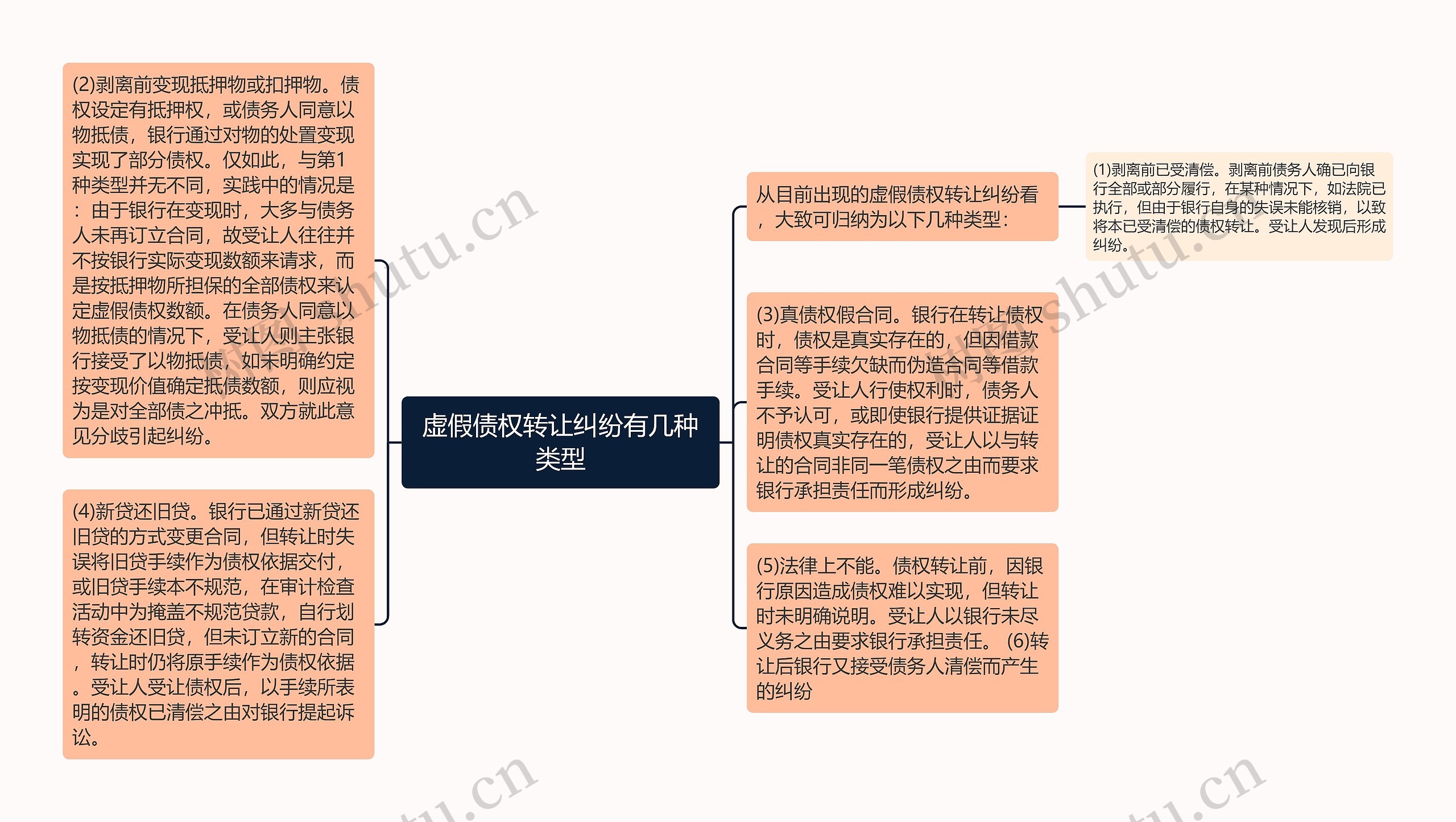 虚假债权转让纠纷有几种类型