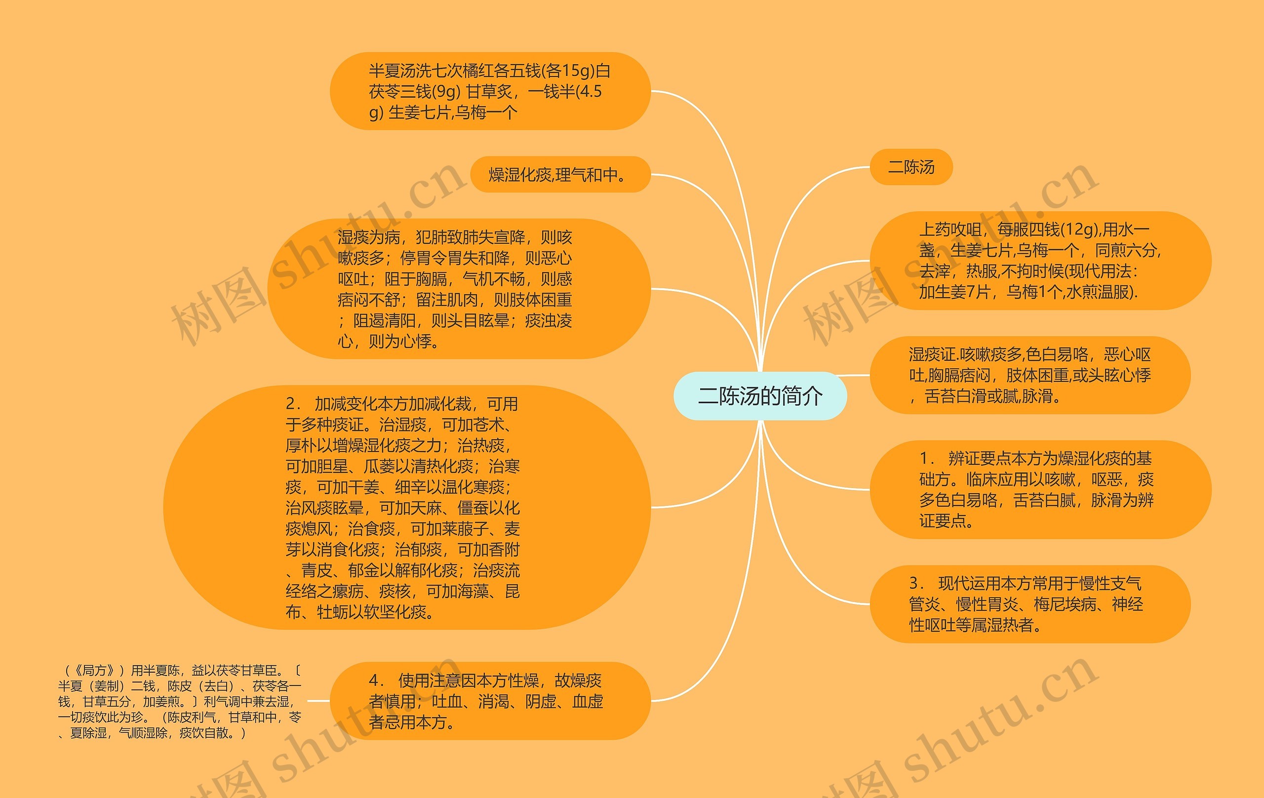 二陈汤的简介思维导图