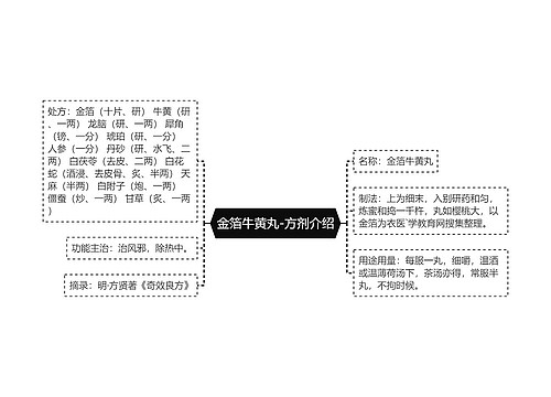 金箔牛黄丸-方剂介绍