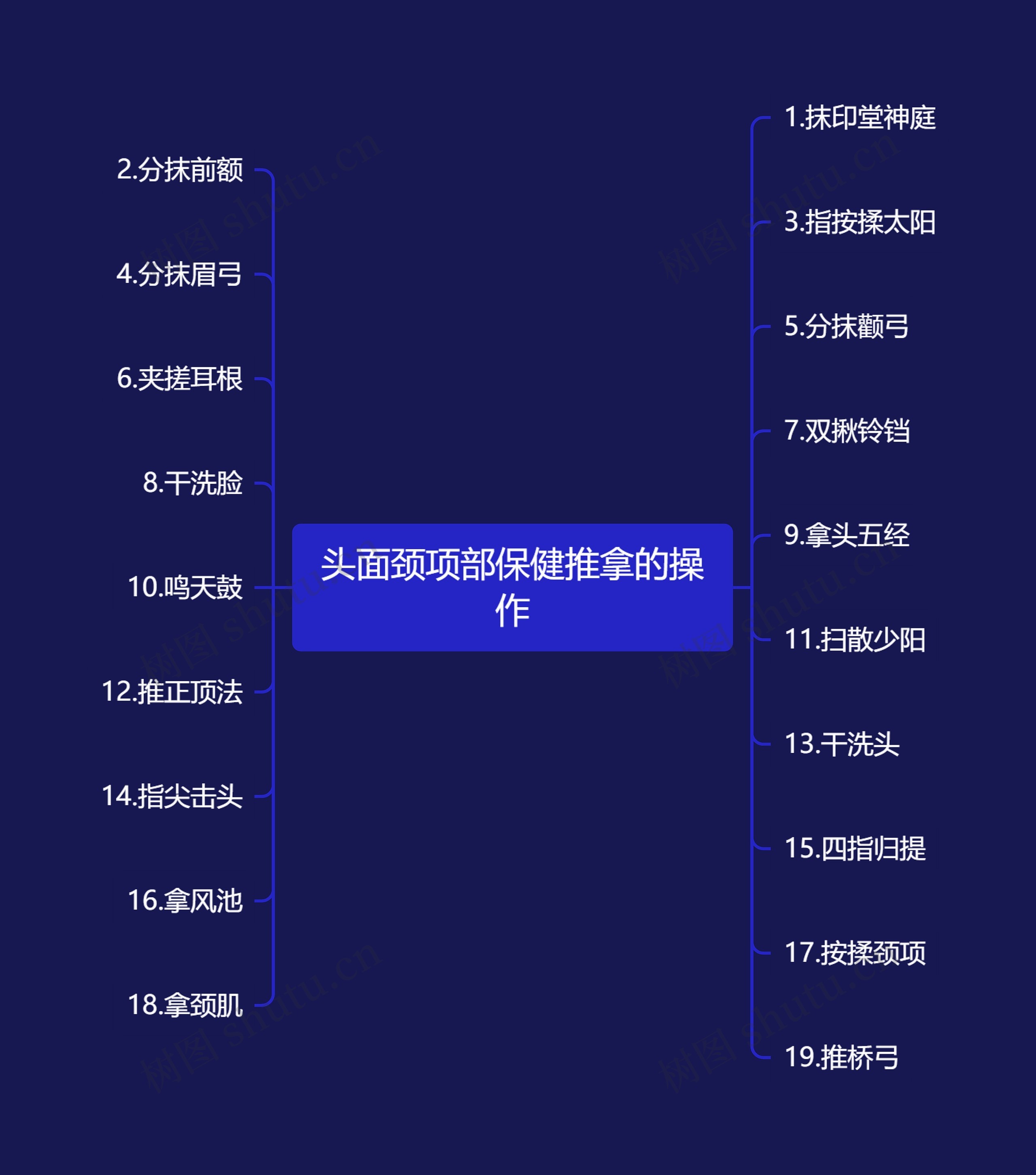 头面颈项部保健推拿的操作 头面颈项部保健推拿的操作
