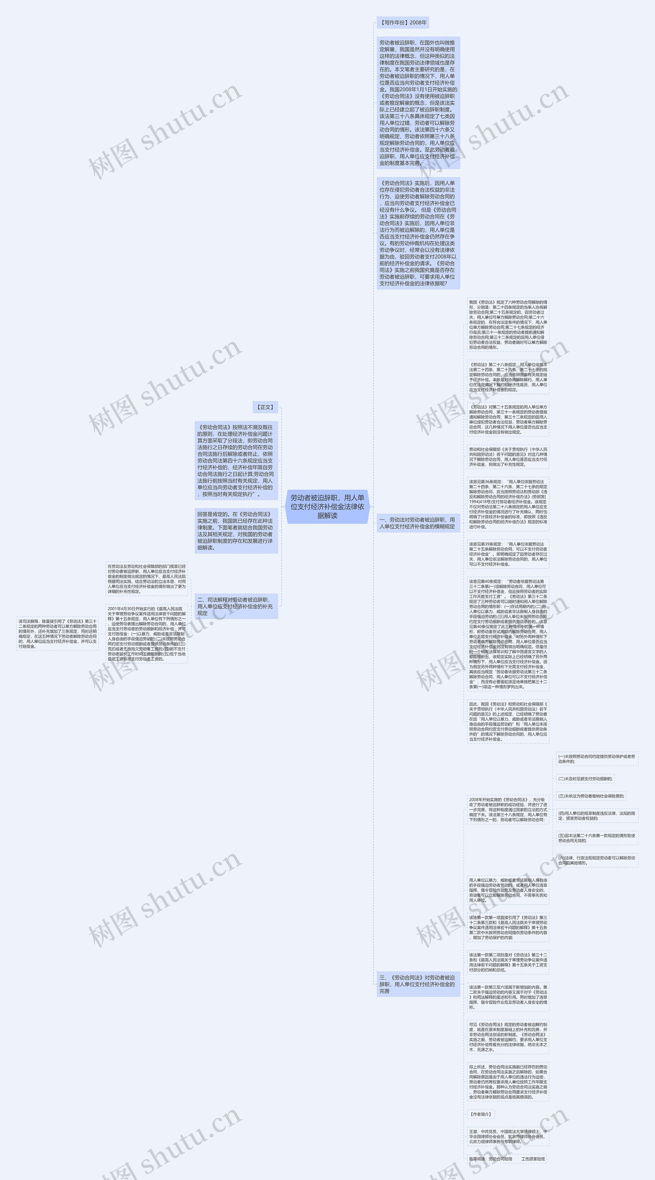劳动者被迫辞职，用人单位支付经济补偿金法律依据解读思维导图