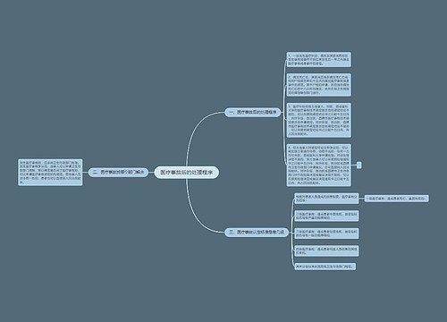 医疗事故后的处理程序