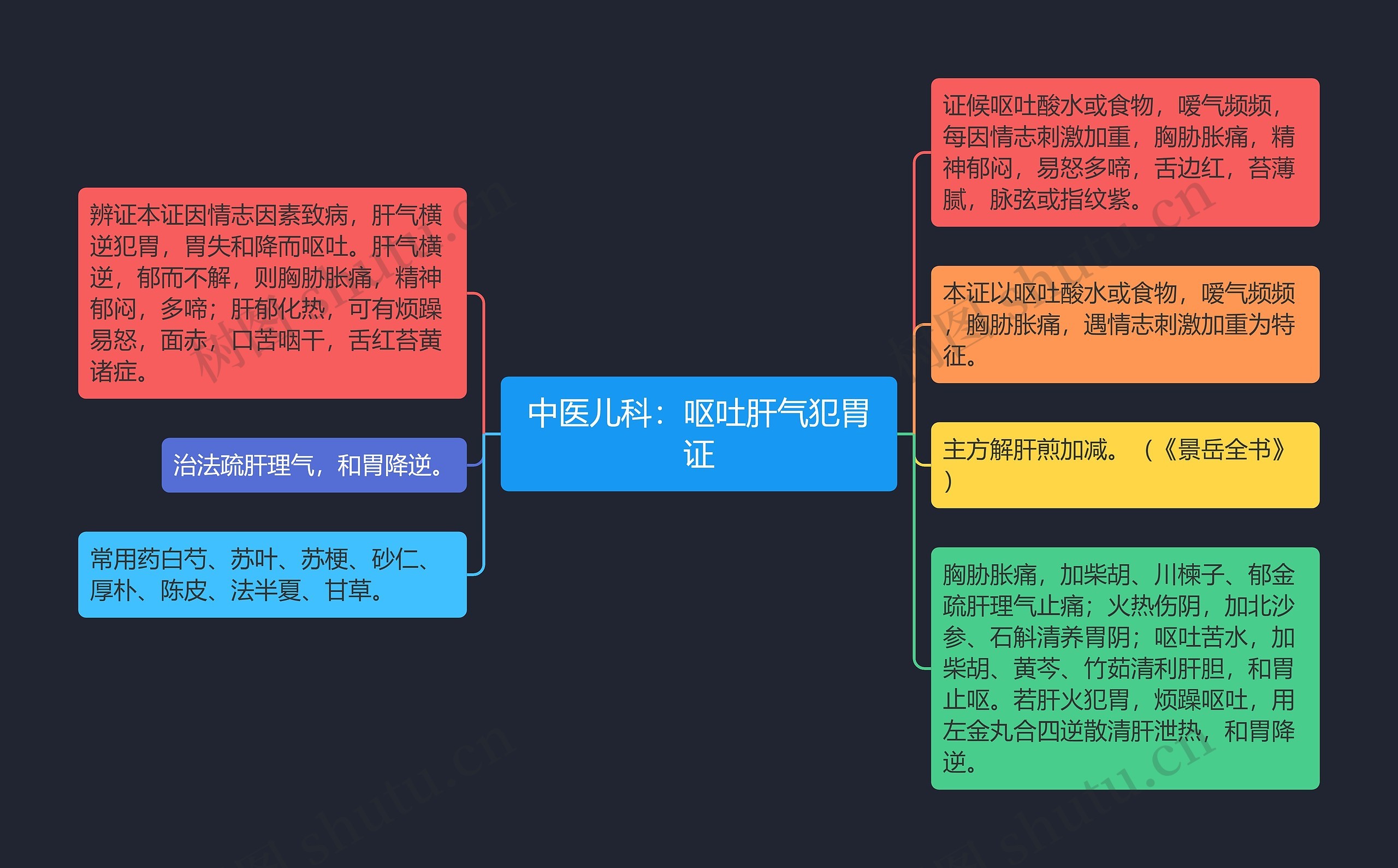 中医儿科：呕吐肝气犯胃证