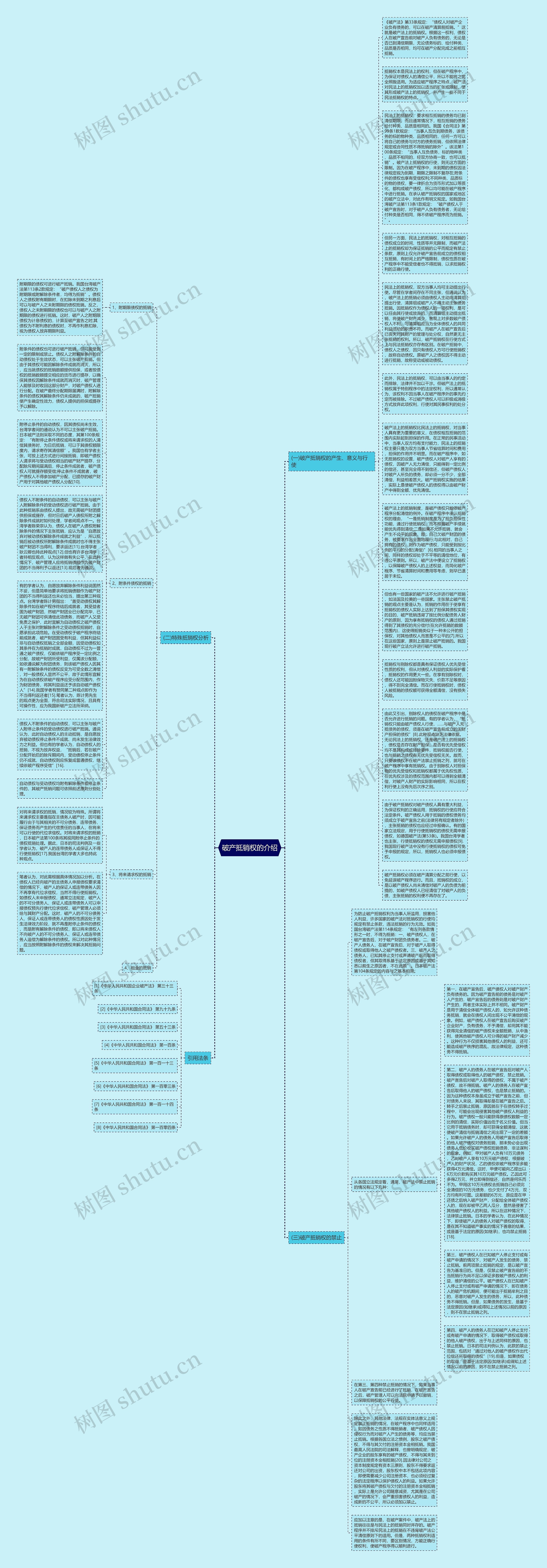 破产抵销权的介绍思维导图