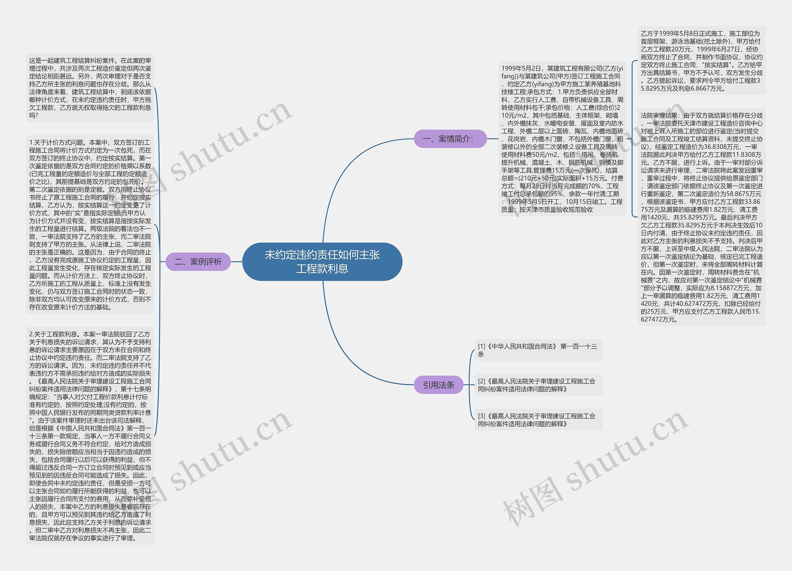 未约定违约责任如何主张工程款利息思维导图