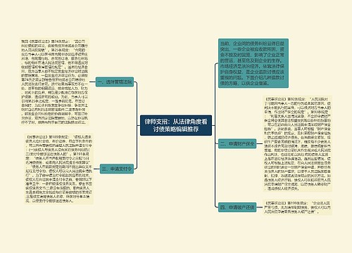 律师支招：从法律角度看讨债策略编辑推荐