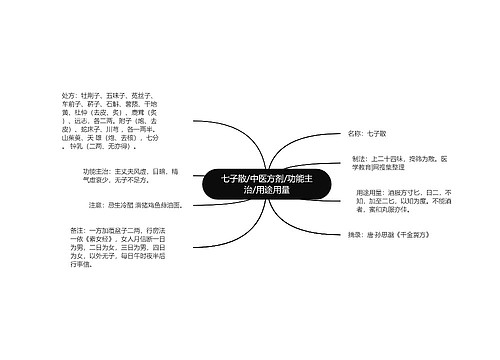 七子散/中医方剂/功能主治/用途用量