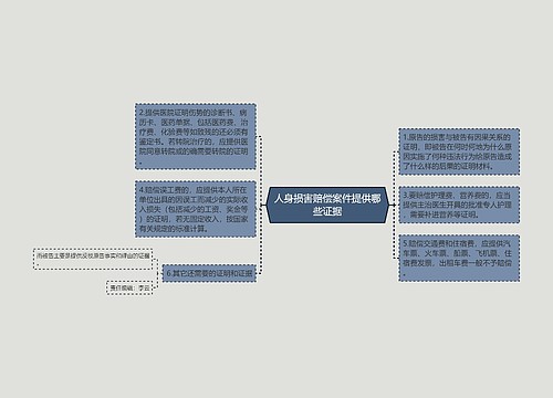 人身损害赔偿案件提供哪些证据