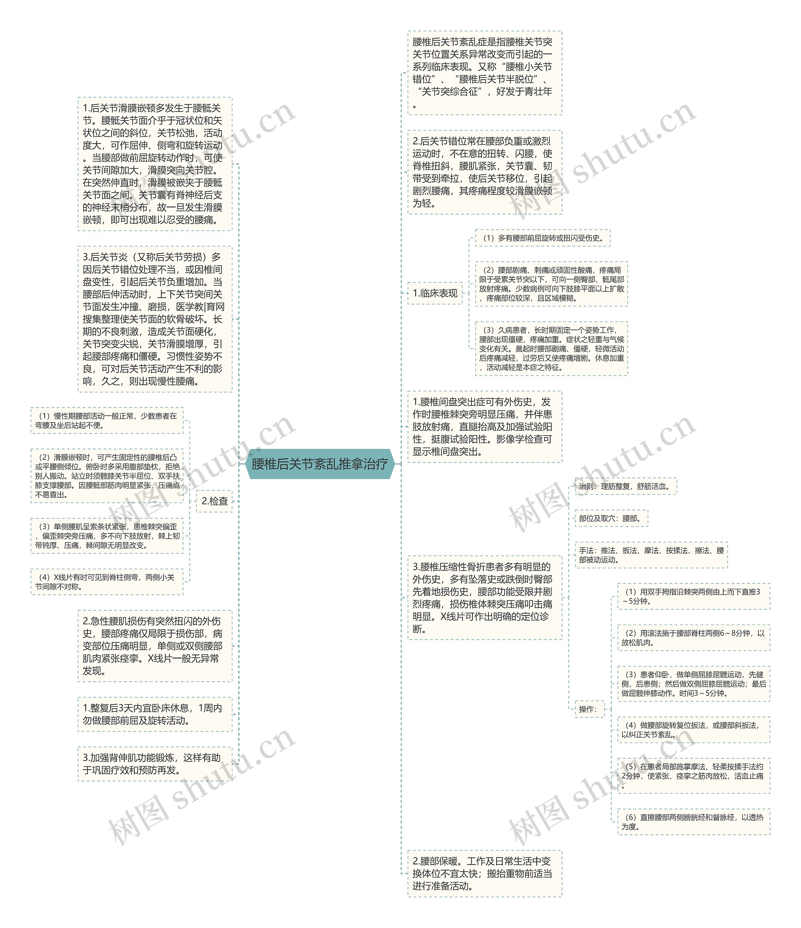 腰椎后关节紊乱推拿治疗思维导图