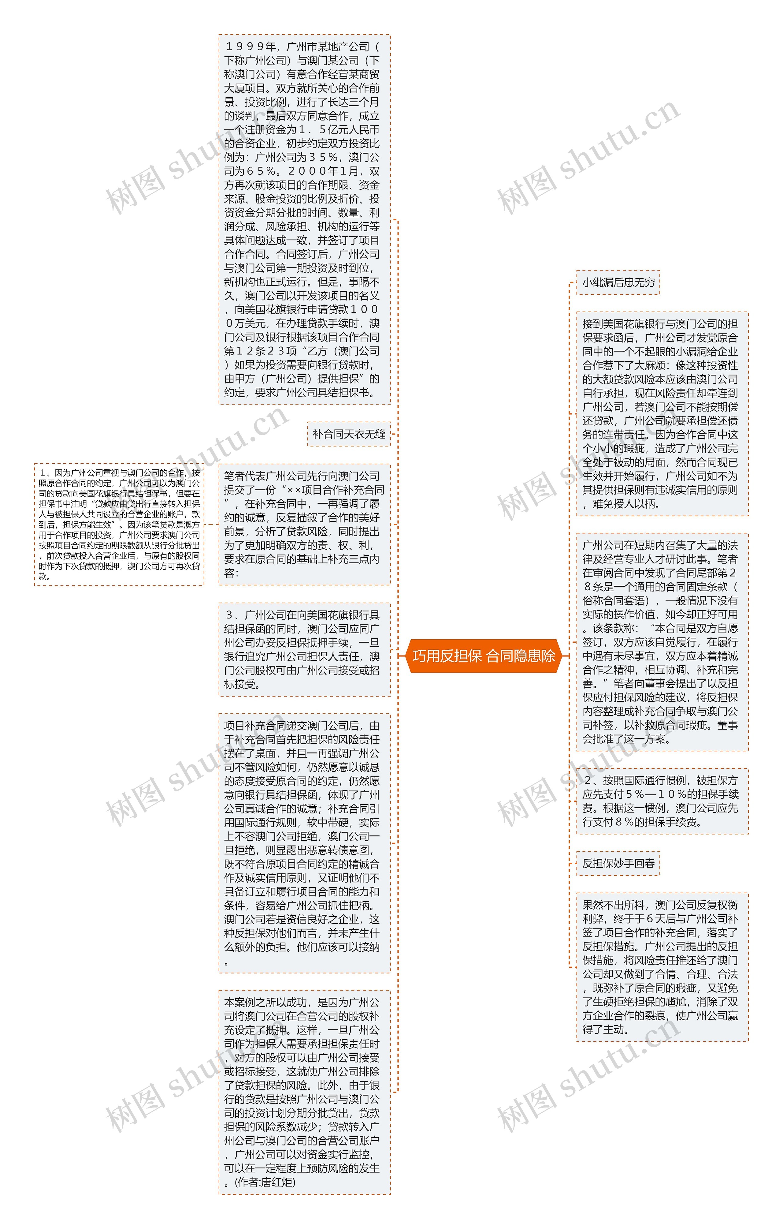 巧用反担保 合同隐患除思维导图