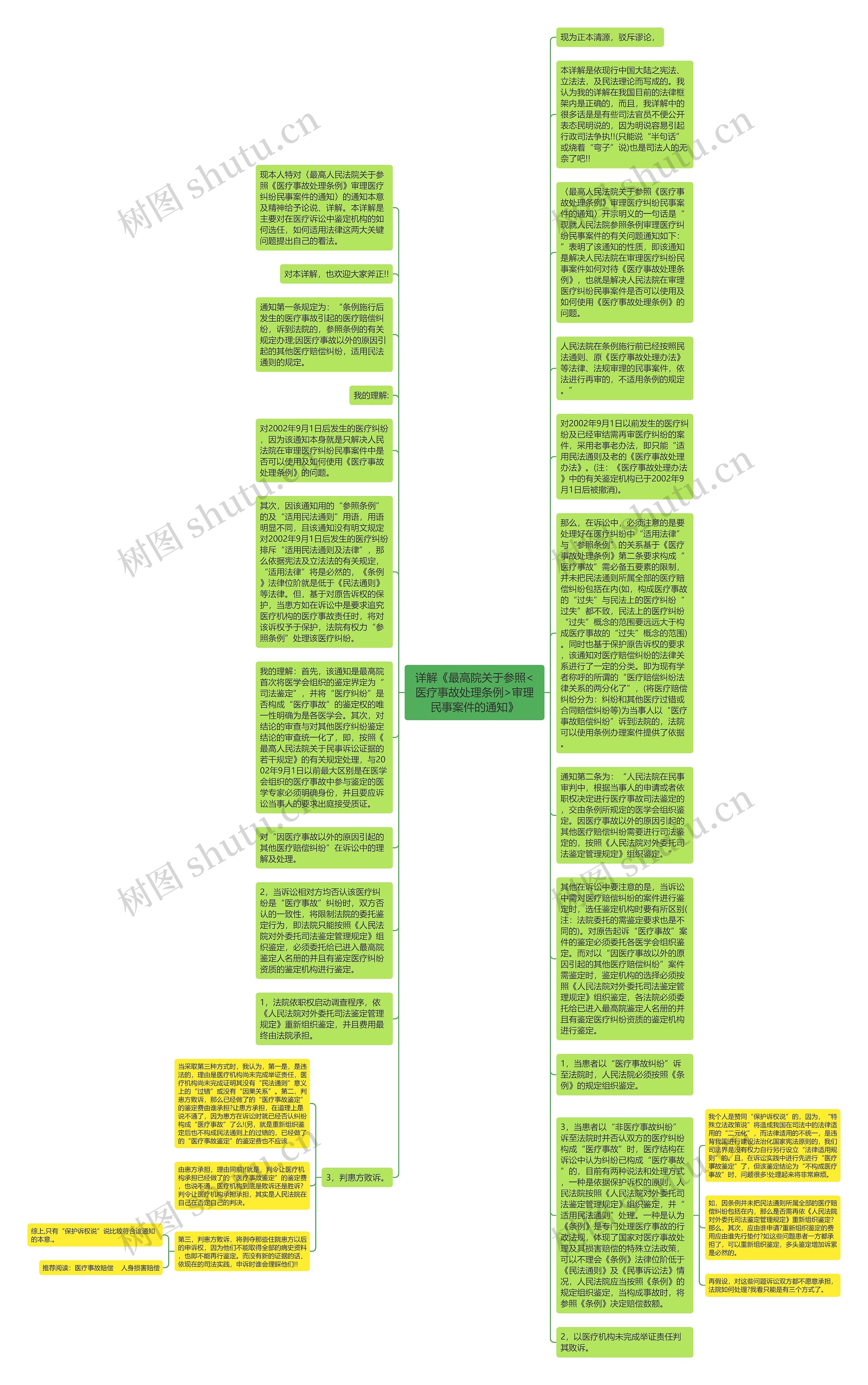 详解《最高院关于参照<医疗事故处理条例>审理民事案件的通知》思维导图