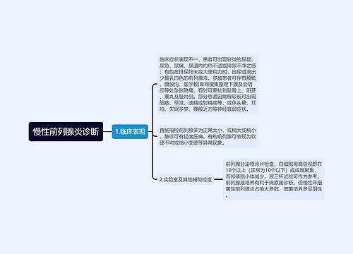 慢性前列腺炎诊断