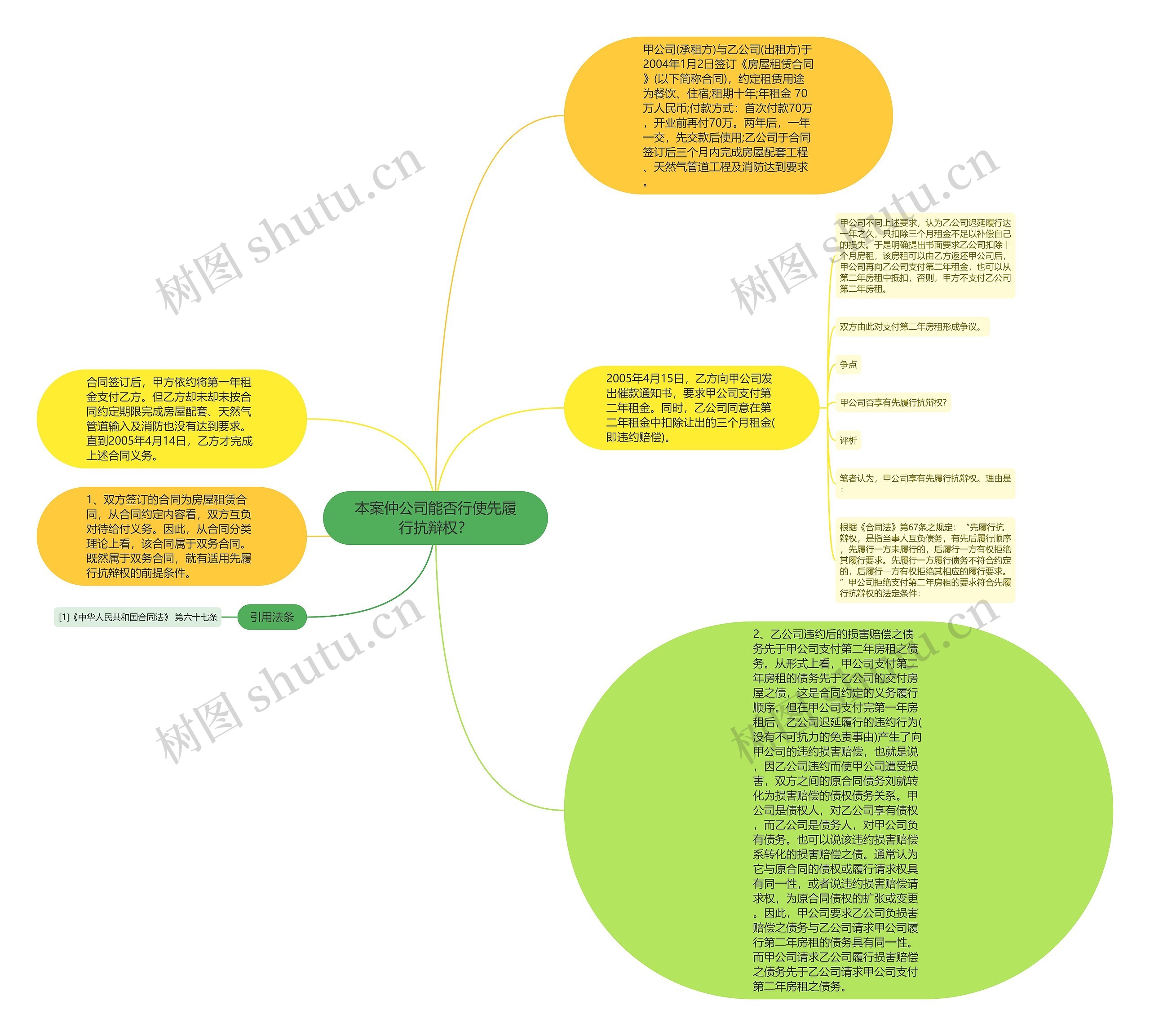 本案仲公司能否行使先履行抗辩权？思维导图