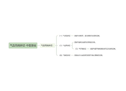 气血同病辨证-中医基础