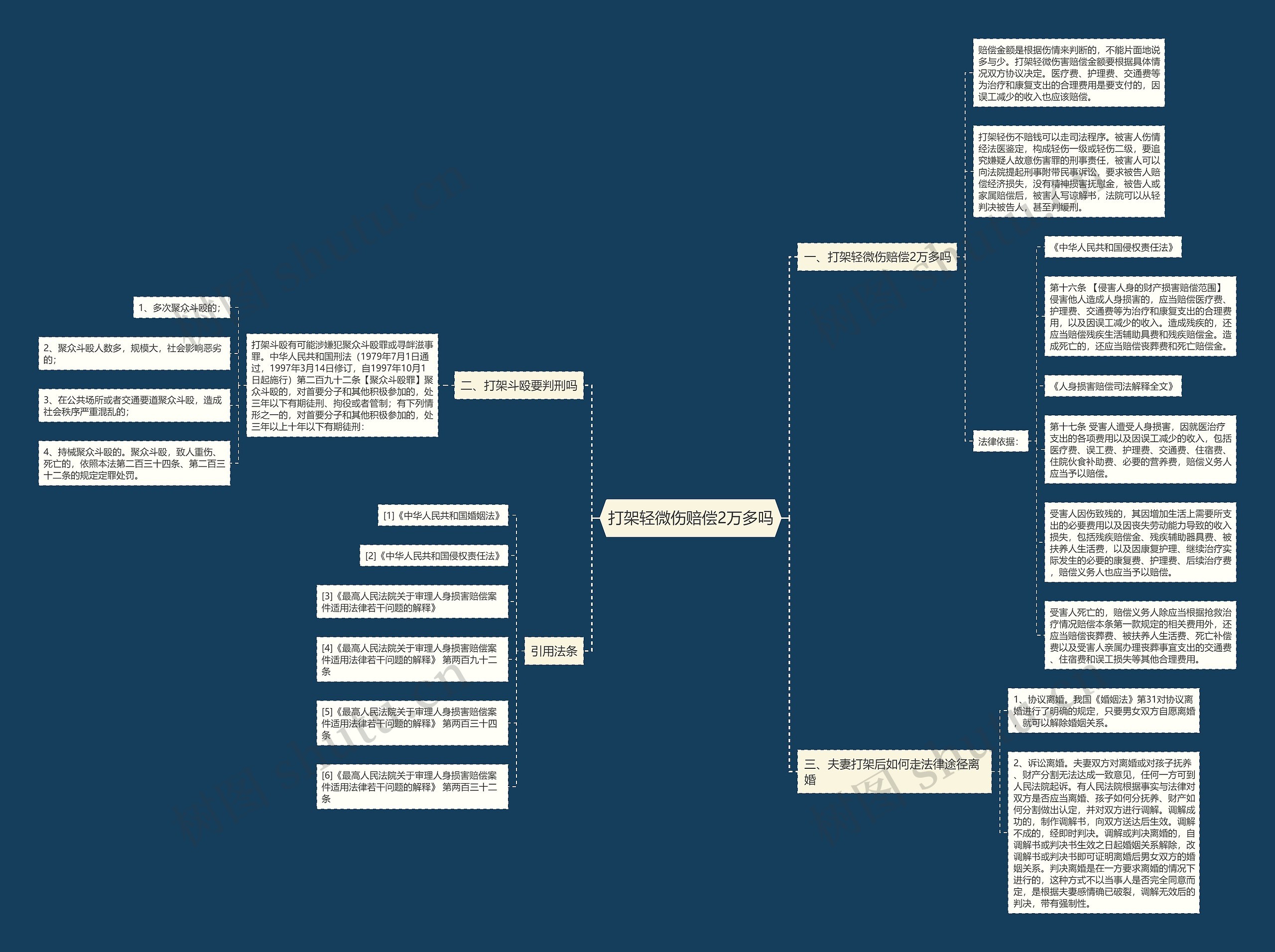 打架轻微伤赔偿2万多吗 打架轻微伤赔偿2万多吗