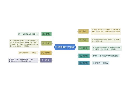 针灸骨度分寸方法