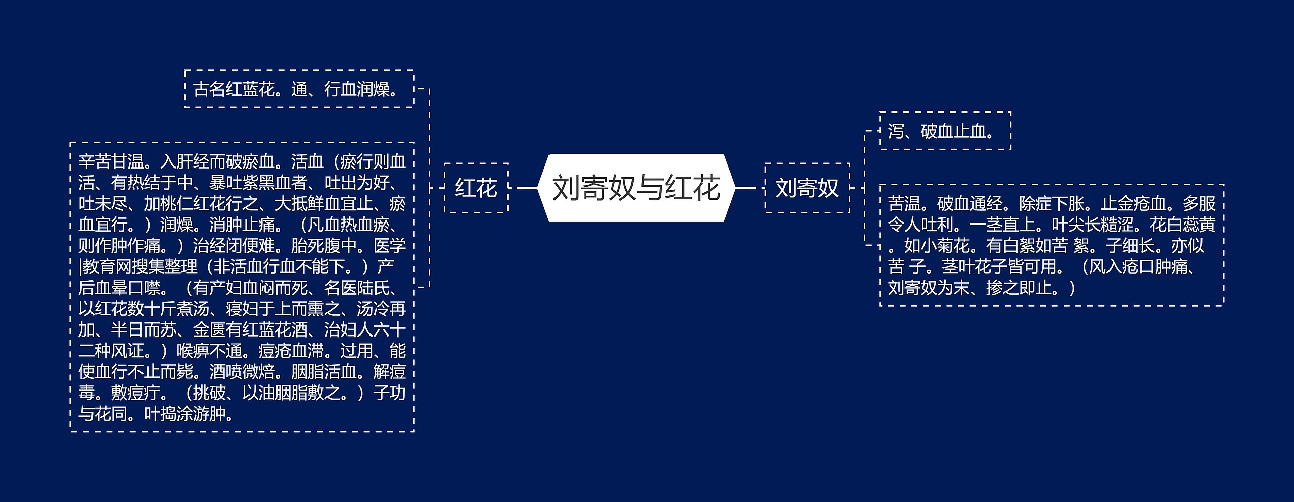 刘寄奴与红花 刘寄奴与红花