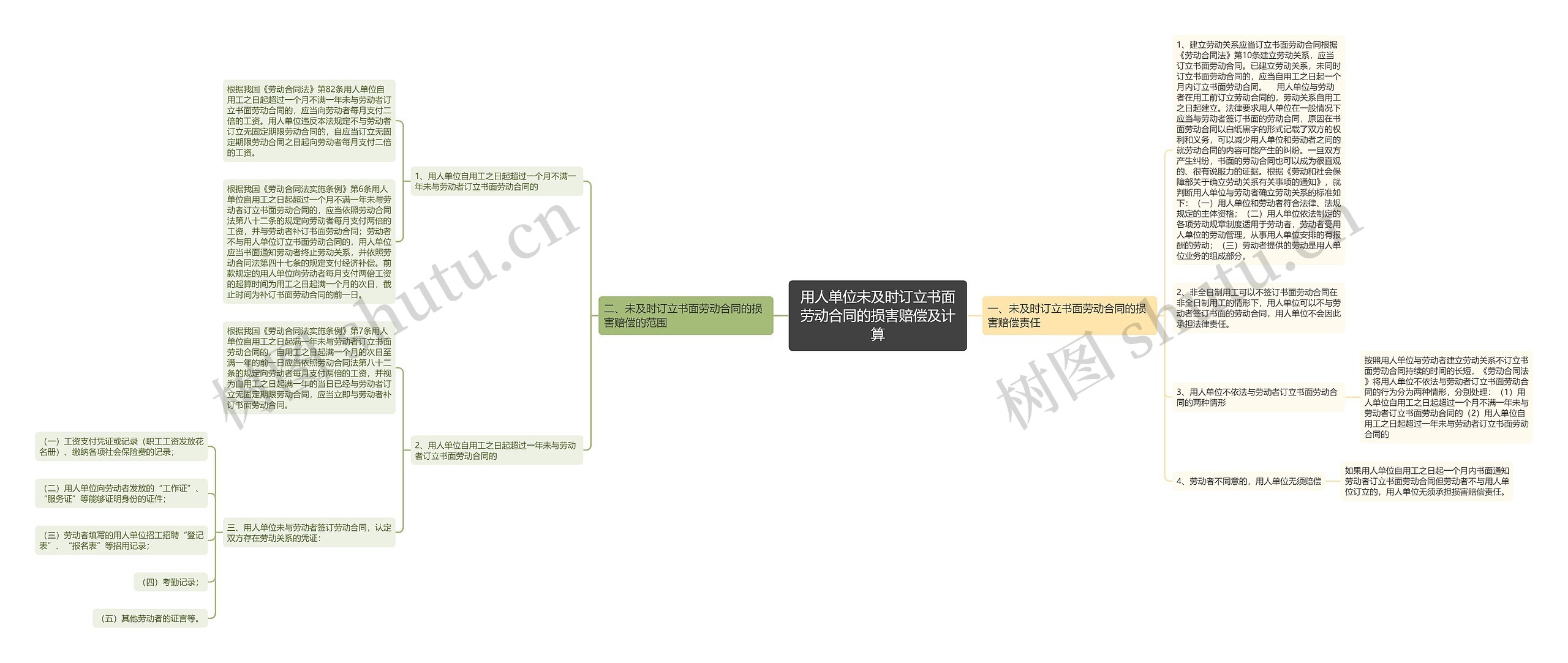 用人单位未及时订立书面劳动合同的损害赔偿及计算 用人单位未及时订立书面劳动合同的损害赔偿及计算