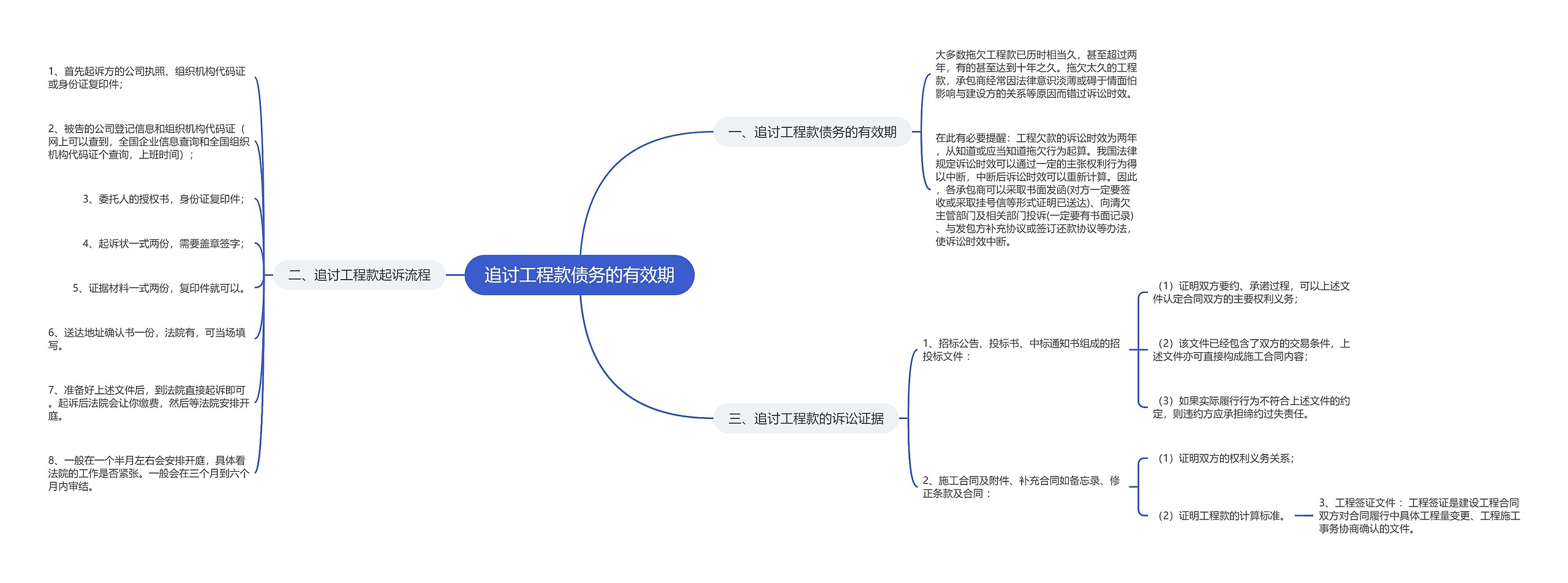 追讨工程款债务的有效期思维导图