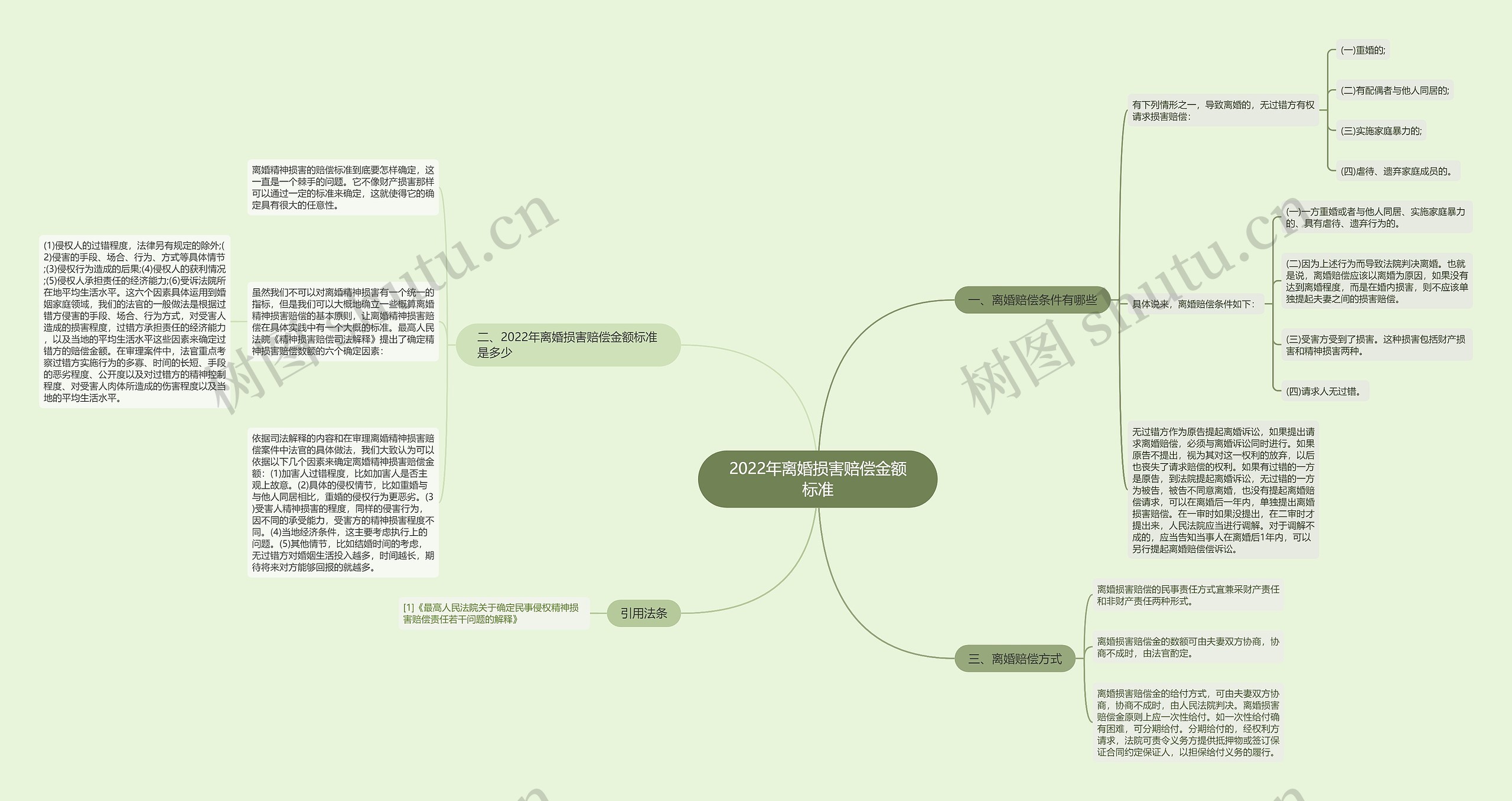 2022年离婚损害赔偿金额标准 2022年离婚损害赔偿金额标准