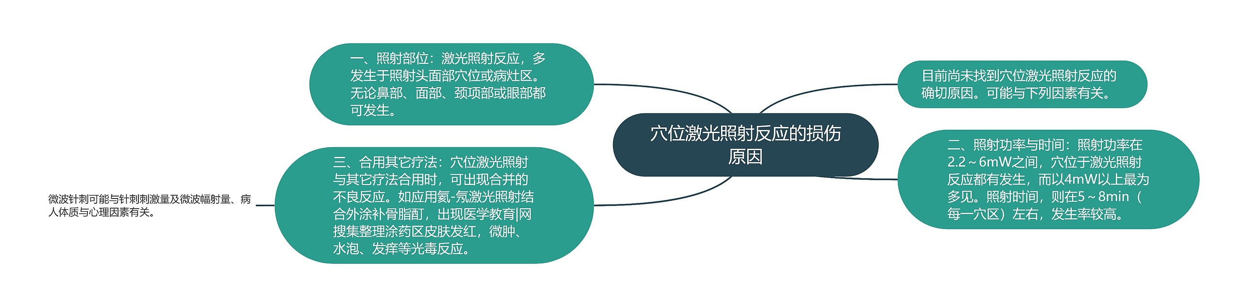 穴位激光照射反应的损伤原因思维导图