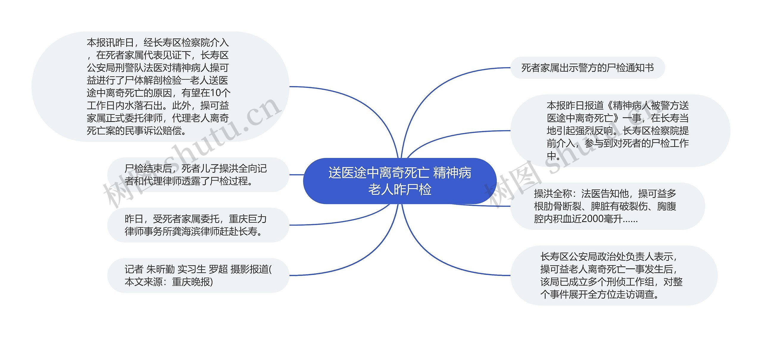 送医途中离奇死亡 精神病老人昨尸检