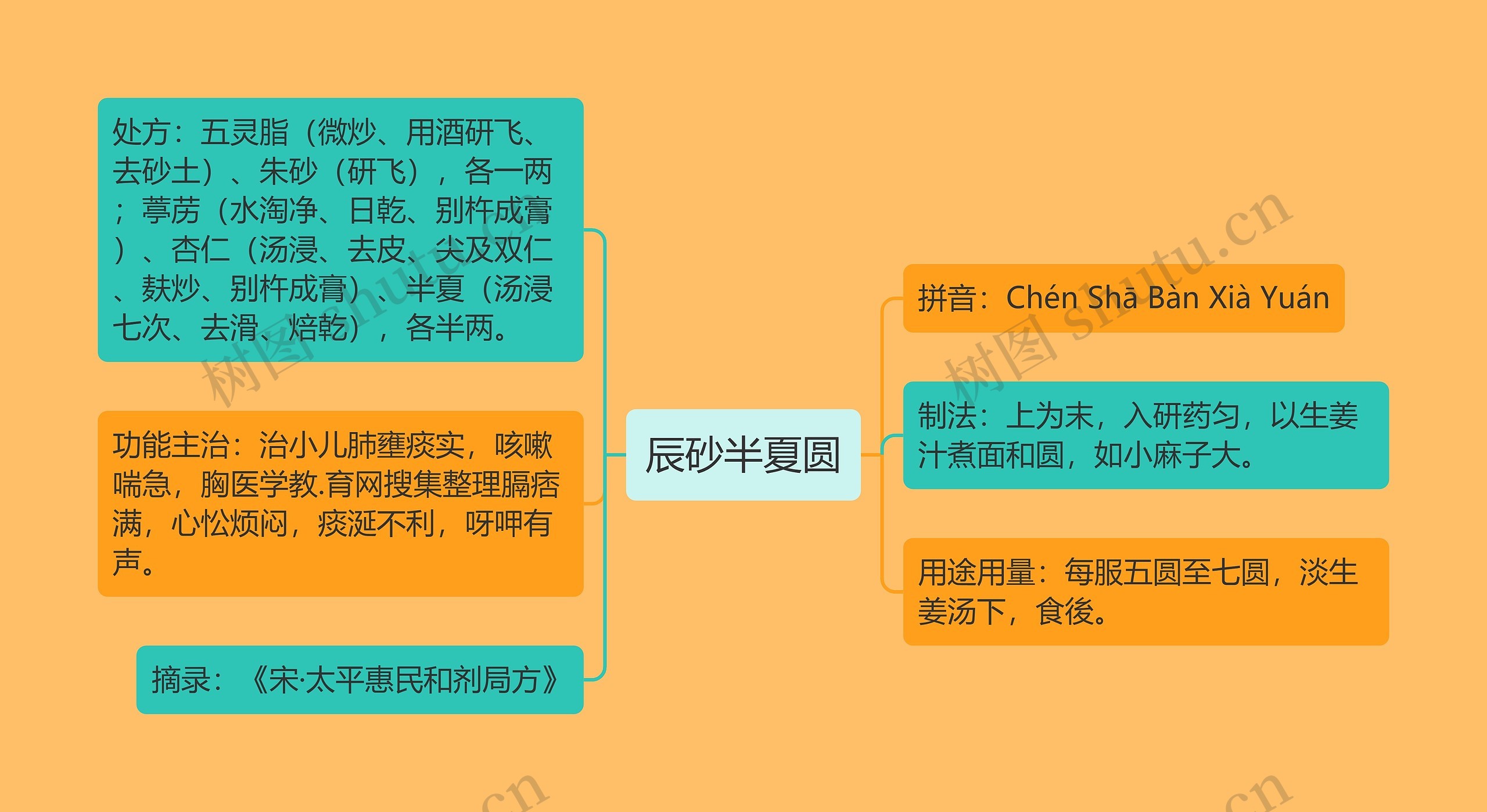 辰砂半夏圆 辰砂半夏圆