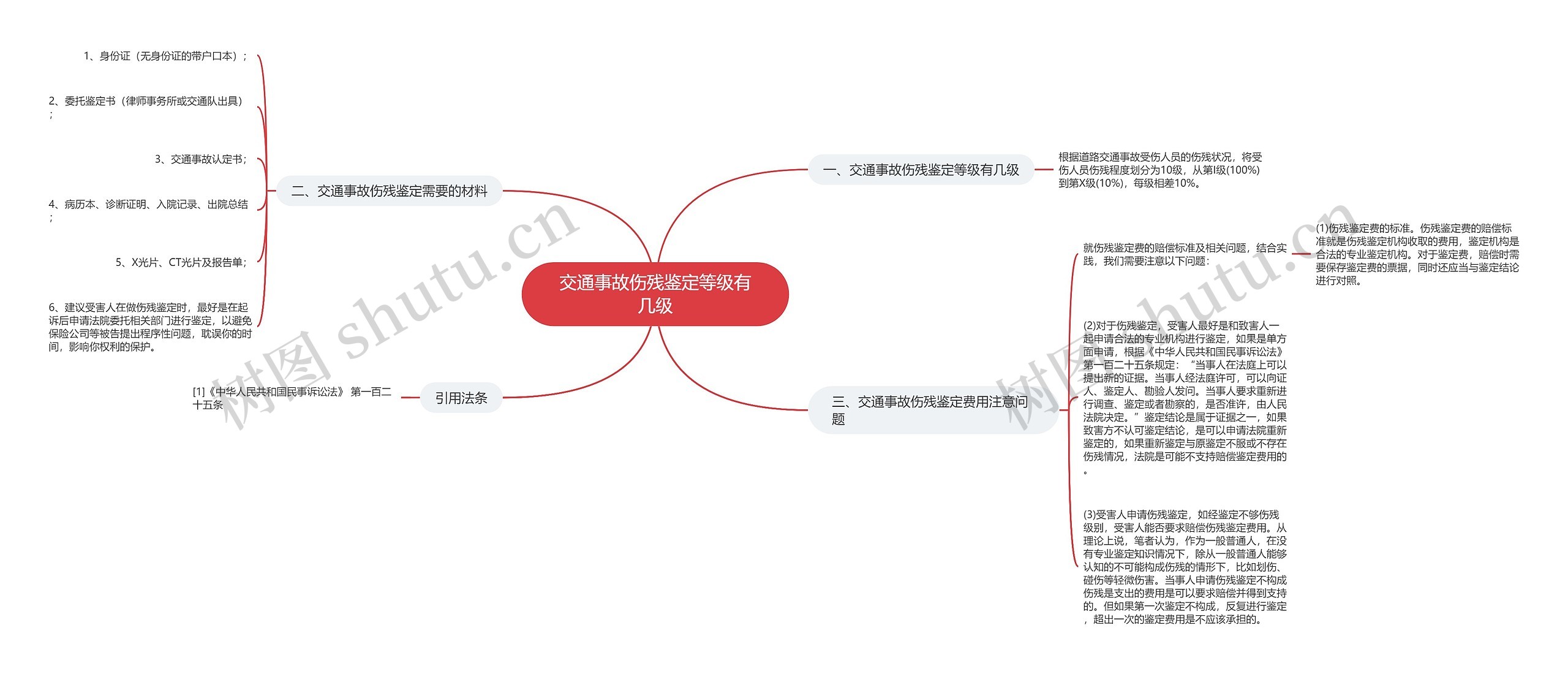 交通事故伤残鉴定等级有几级