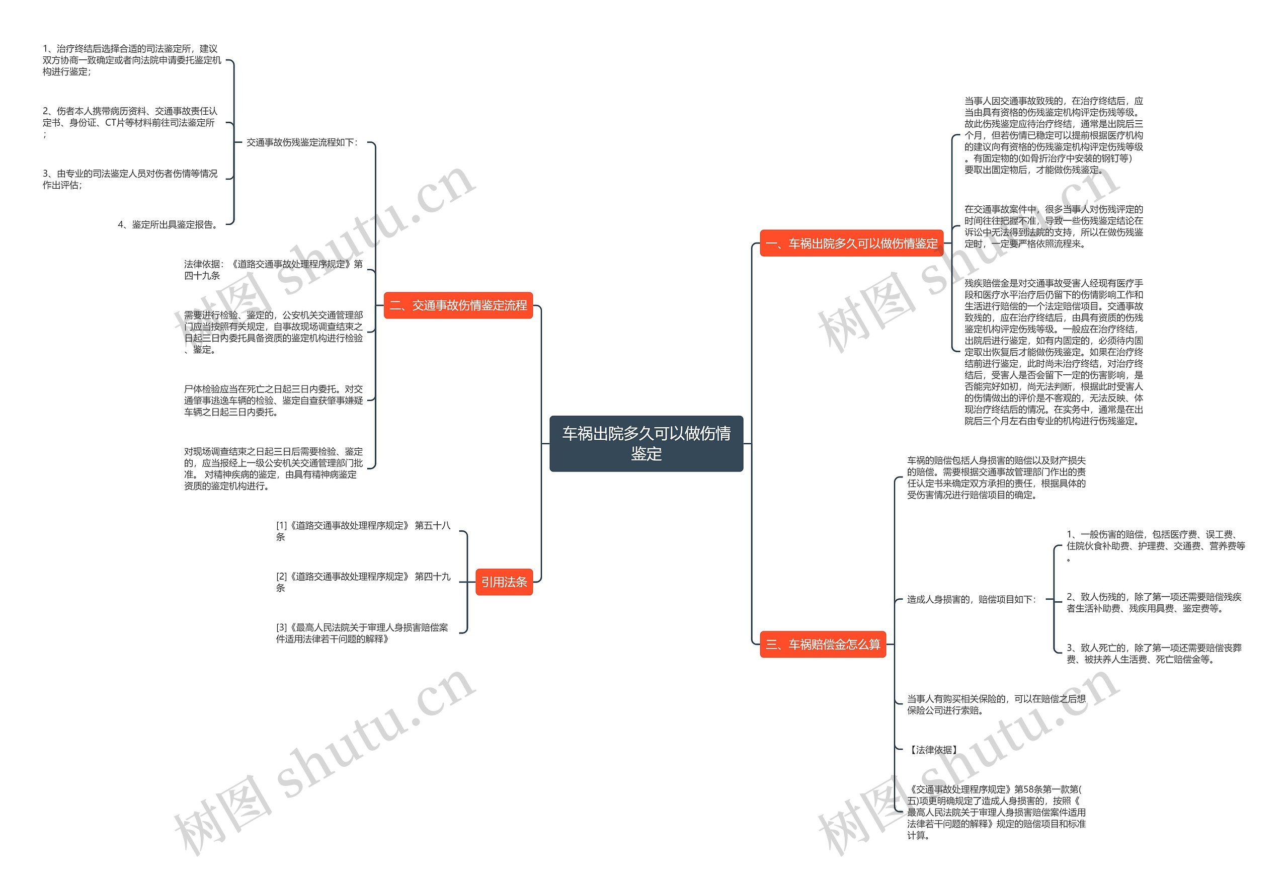 车祸出院多久可以做伤情鉴定 车祸出院多久可以做伤情鉴定