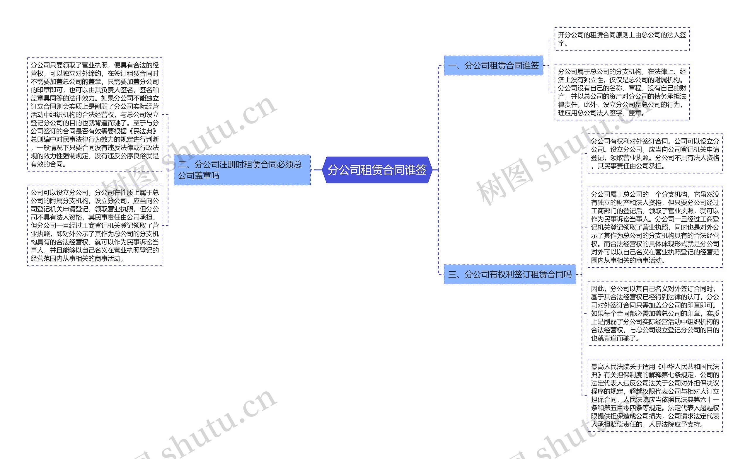 分公司租赁合同谁签