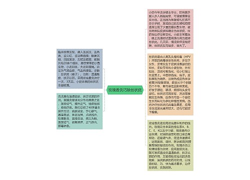 玫瑰香灸巧除丝状疣