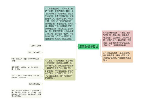 瓜蒂散-各家论述