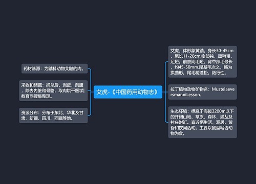 艾虎-《中国药用动物志》