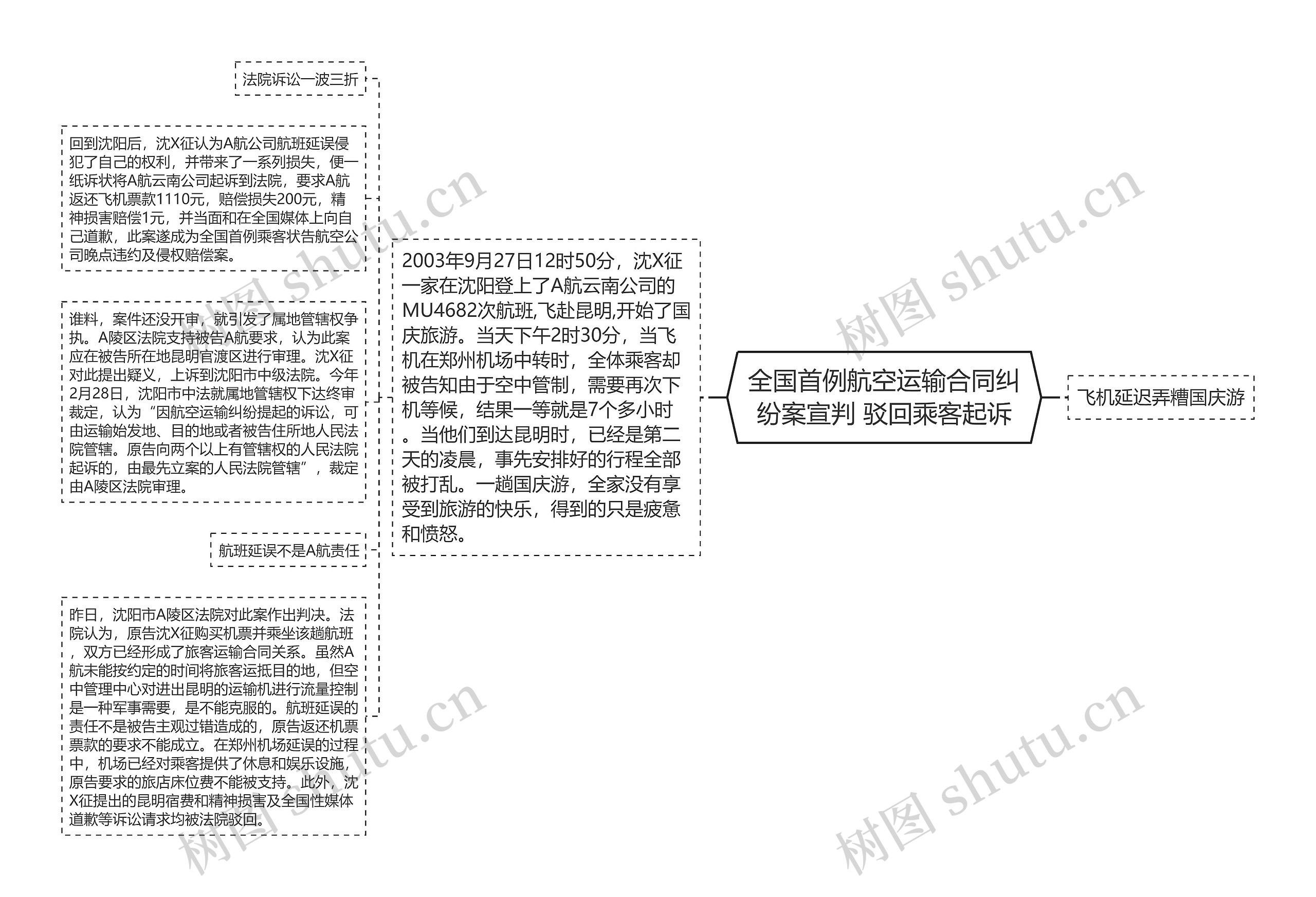 全国首例航空运输合同纠纷案宣判 驳回乘客起诉