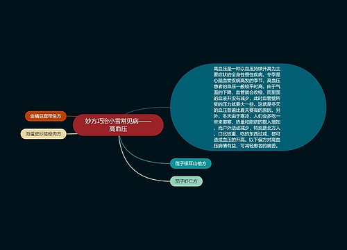 妙方巧治小雪常见病——高血压