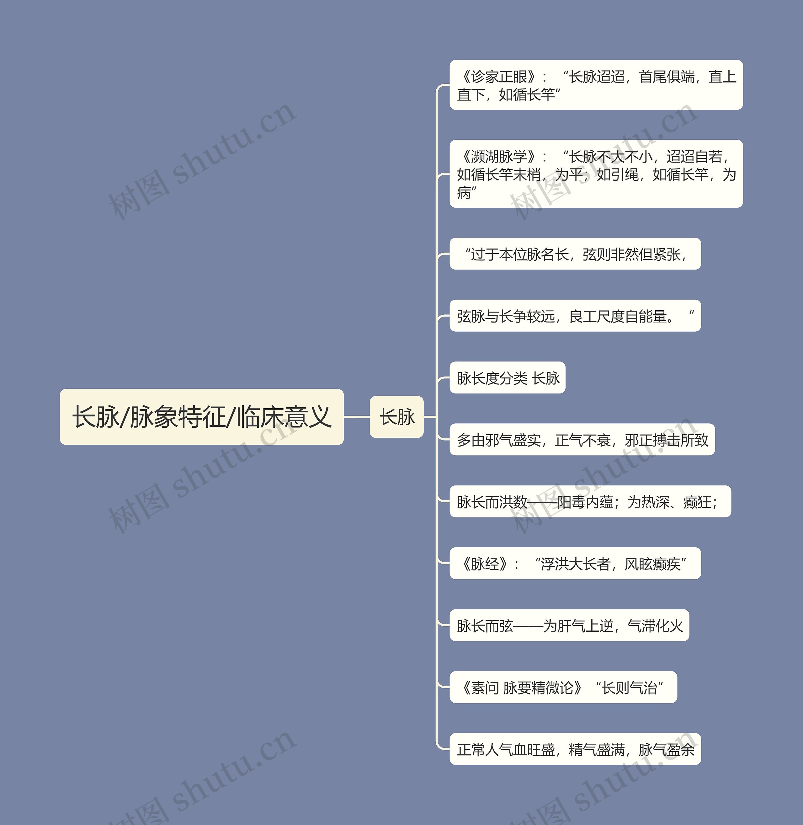 长脉/脉象特征/临床意义 长脉/脉象特征/临床意义