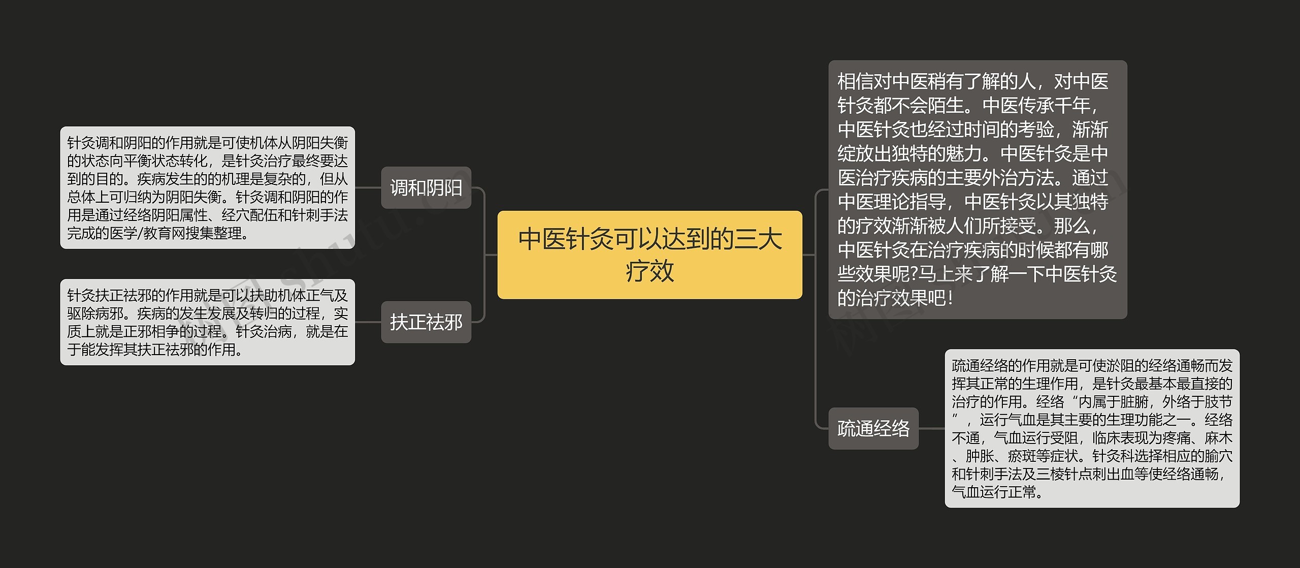 中医针灸可以达到的三大疗效 中医针灸可以达到的三大疗效