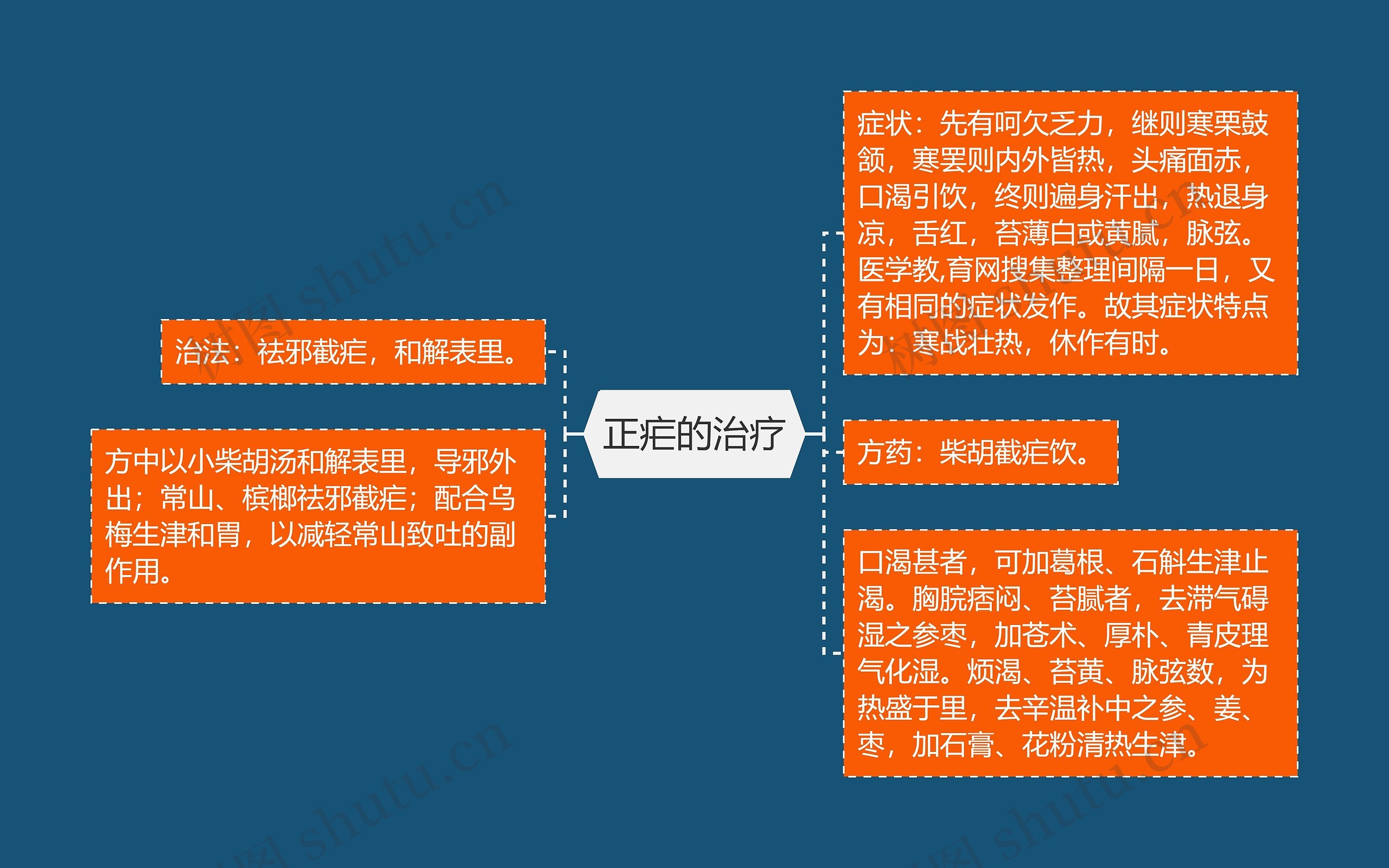 正疟的治疗 正疟的治疗