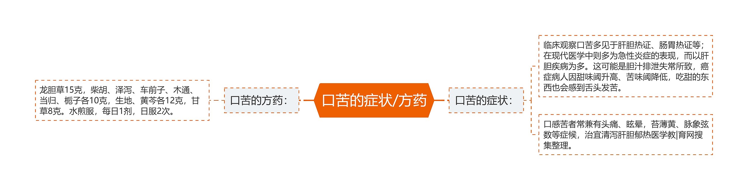 口苦的症状/方药 口苦的症状/方药