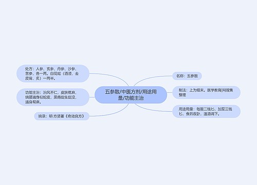 五参散/中医方剂/用途用量/功能主治