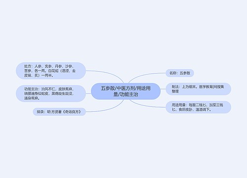 五参散/中医方剂/用途用量/功能主治