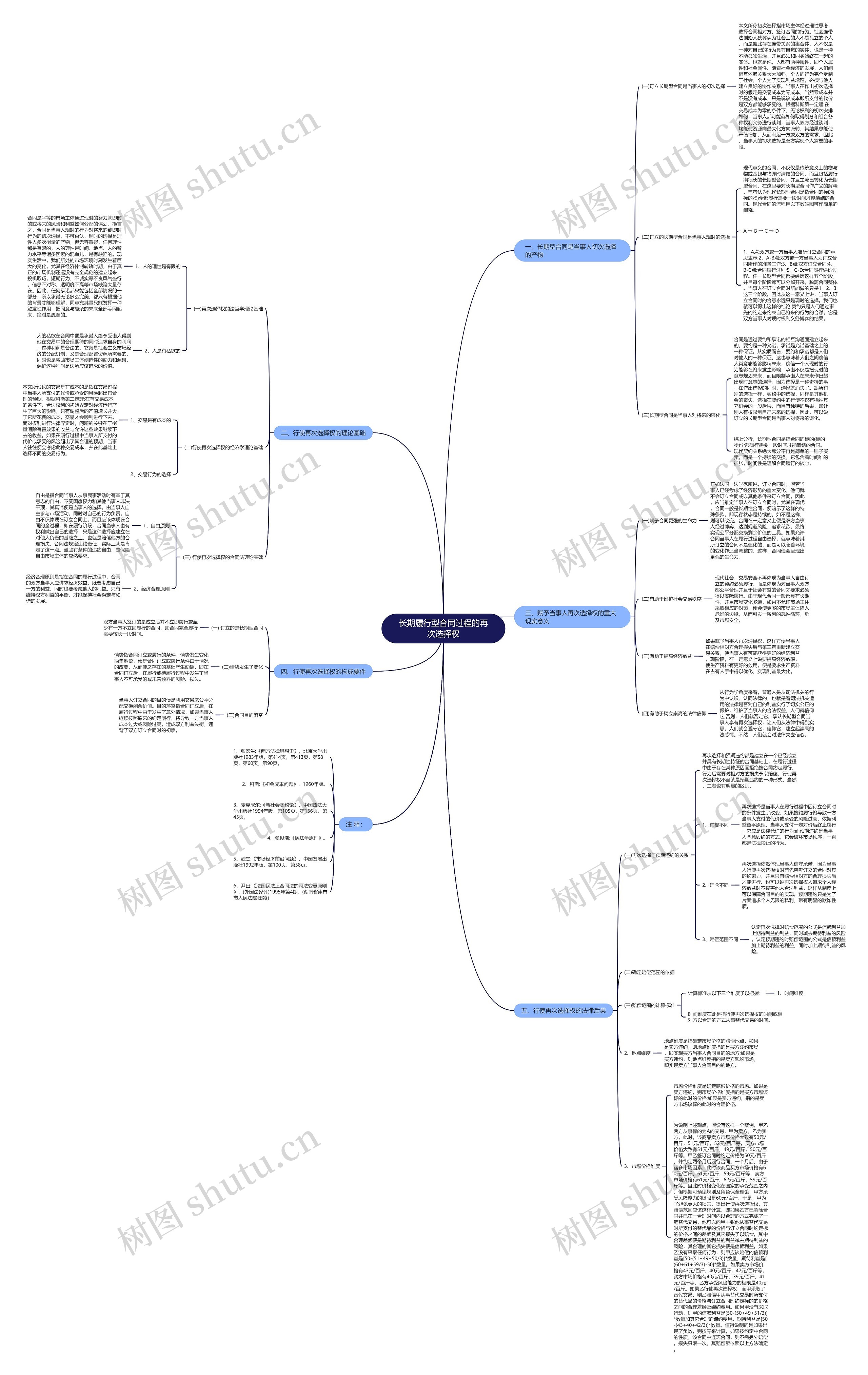 长期履行型合同过程的再次选择权 长期履行型合同过程的再次选择权
