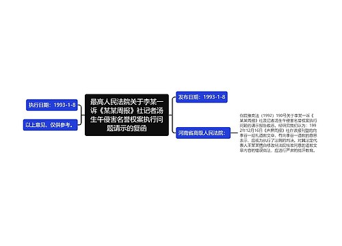 最高人民法院关于李某一诉《某某周报》社记者汤生午侵害名誉权案执行问题请示的复函