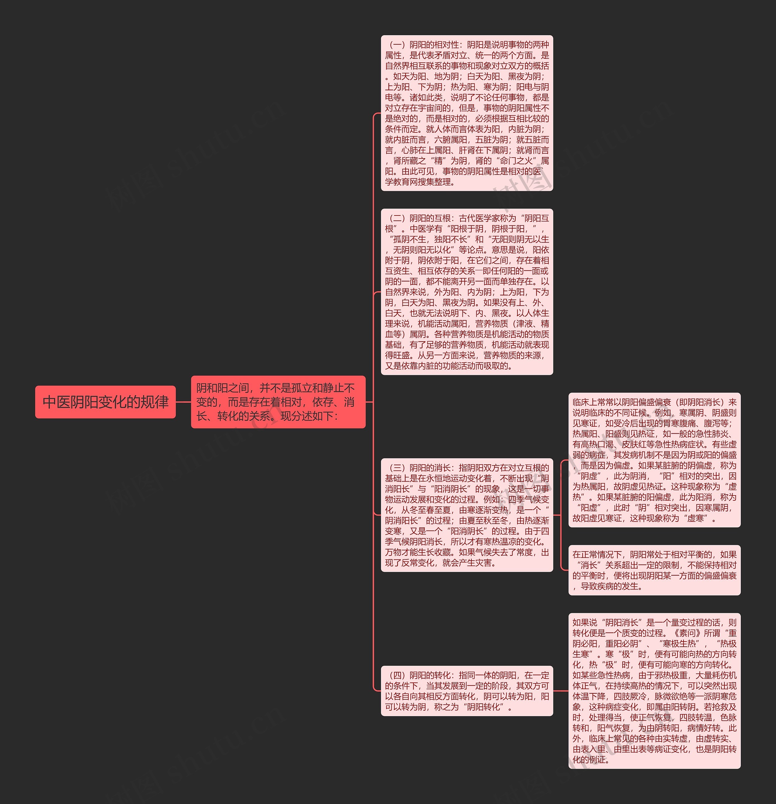 中医阴阳变化的规律思维导图