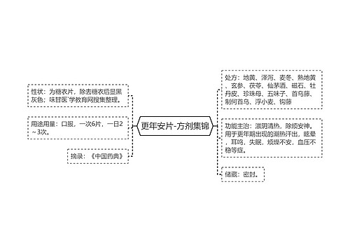 更年安片-方剂集锦