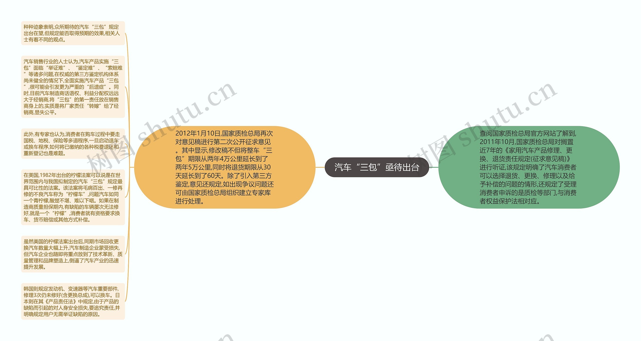 汽车“三包”亟待出台