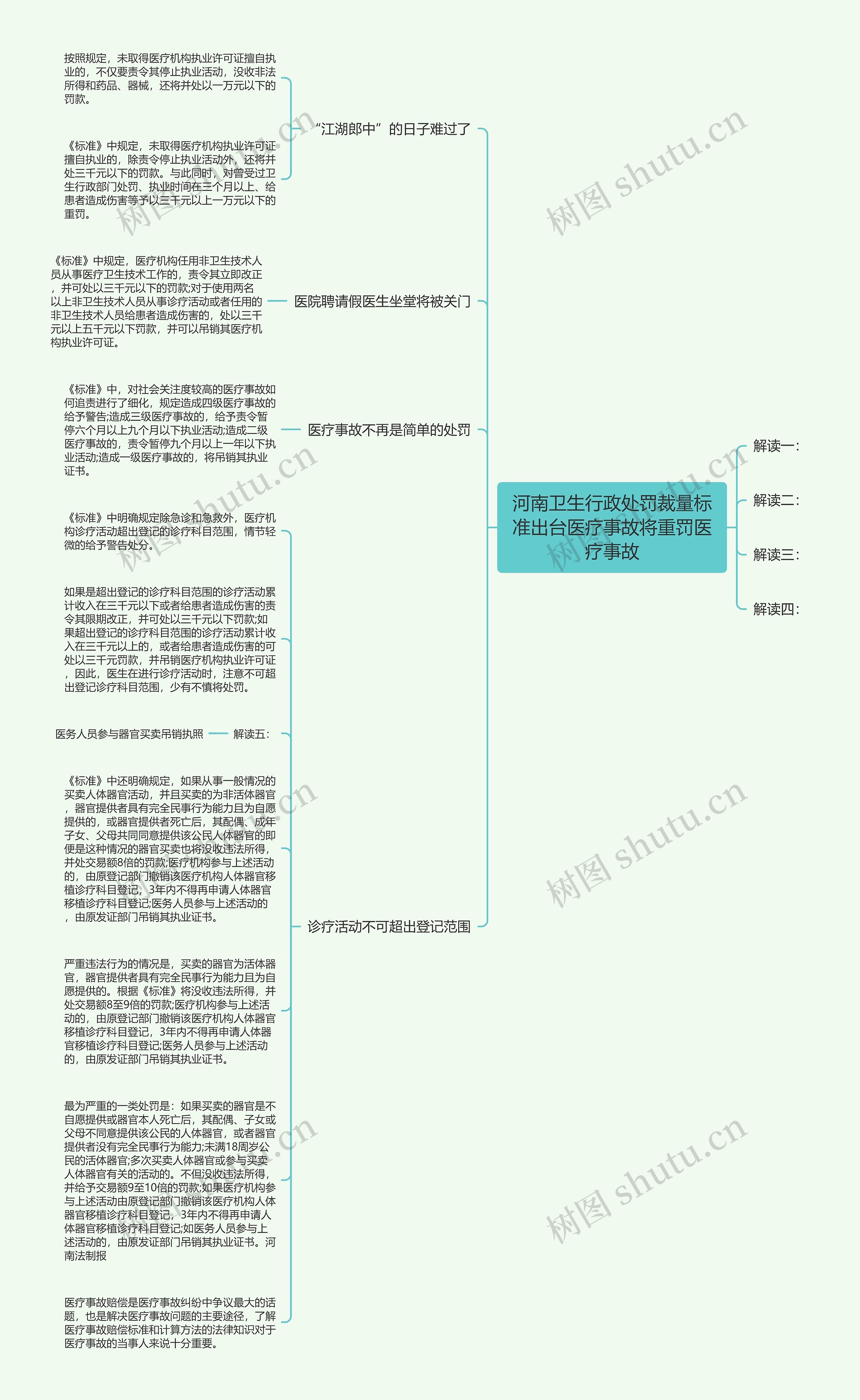 河南卫生行政处罚裁量标准出台医疗事故将重罚医疗事故