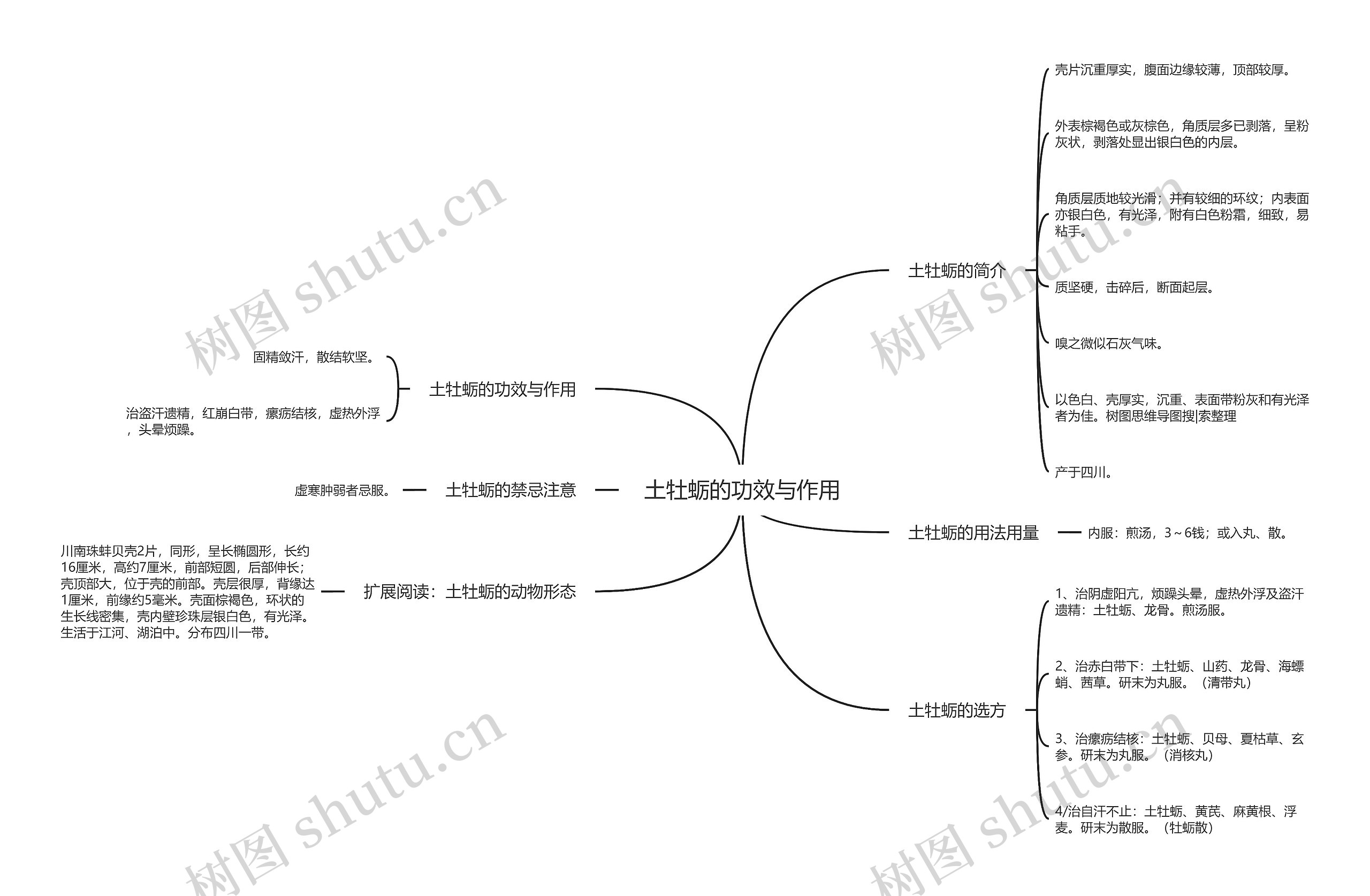 土牡蛎的功效与作用思维导图